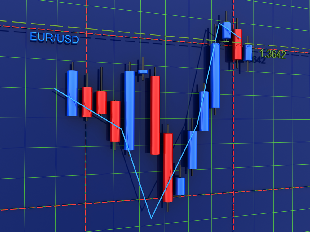 Euro-Japon Yeni (EUR/JPY) Paritesi
